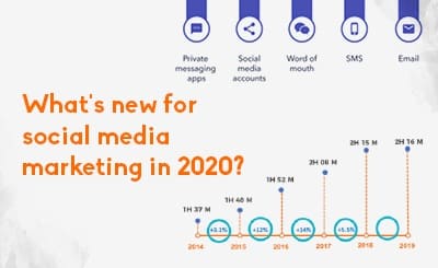 Whats new for social media marketing in 2020?