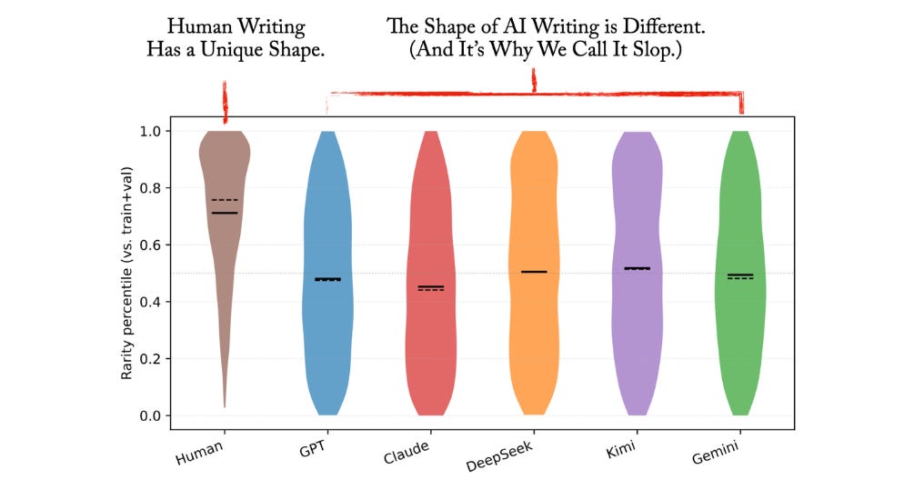 Shape of Enshittification